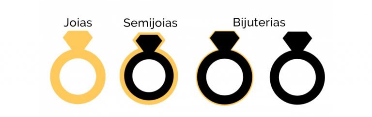 Qual a diferença entre semijoia e bijouteria?